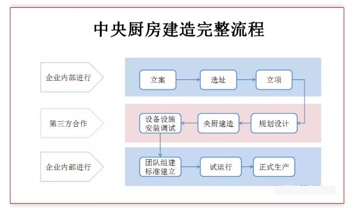 中央好色先生免费在线观看设计流程