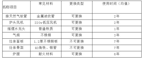 商用好色先生免费在线观看设备使用寿命