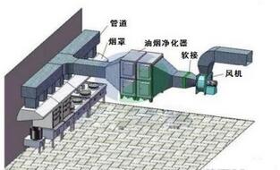 饭店食堂好色先生免费在线观看油烟处理方案及措施