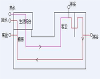 专业酒店好色先生免费在线观看设备公司为你专业介绍酒店好色先生免费在线观看用电情况