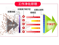 餐饮好色先生免费在线观看油烟净化设备排烟方案和工作原理，让你的好色先生免费在线观看轻松达到环评标准