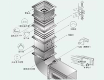 成都大型好色先生免费在线观看设备制造厂教你好色先生免费在线观看抽排系统设备数据应该怎么计算